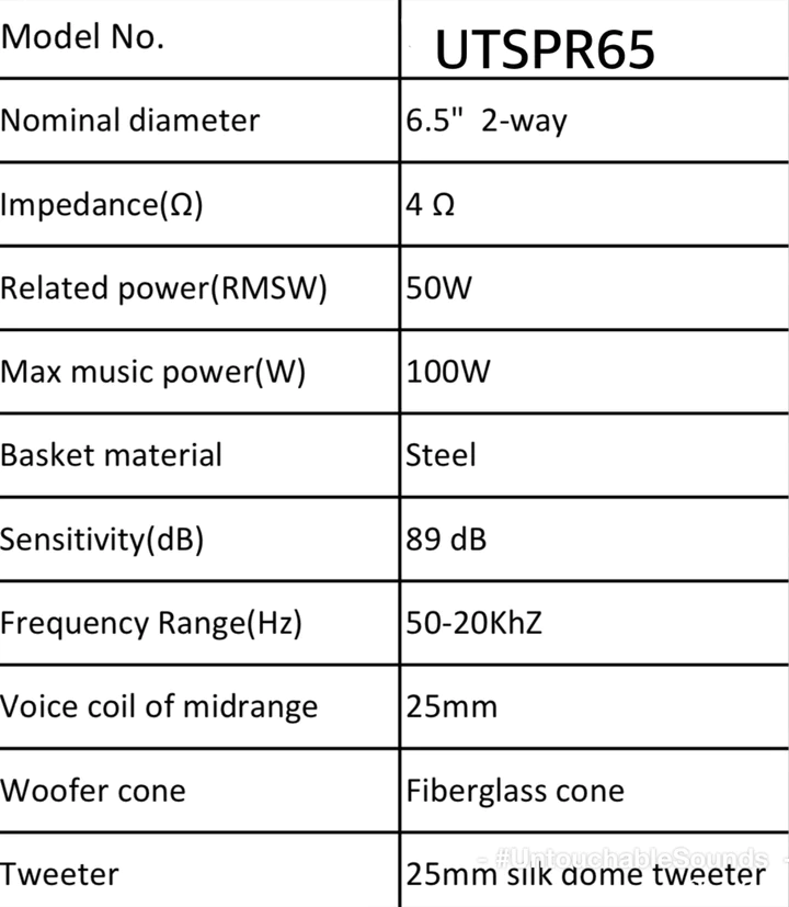 Prince Series Coaxial 6.5 carbon cone 50w data