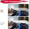 Comparison of light transmittance under different conditions.