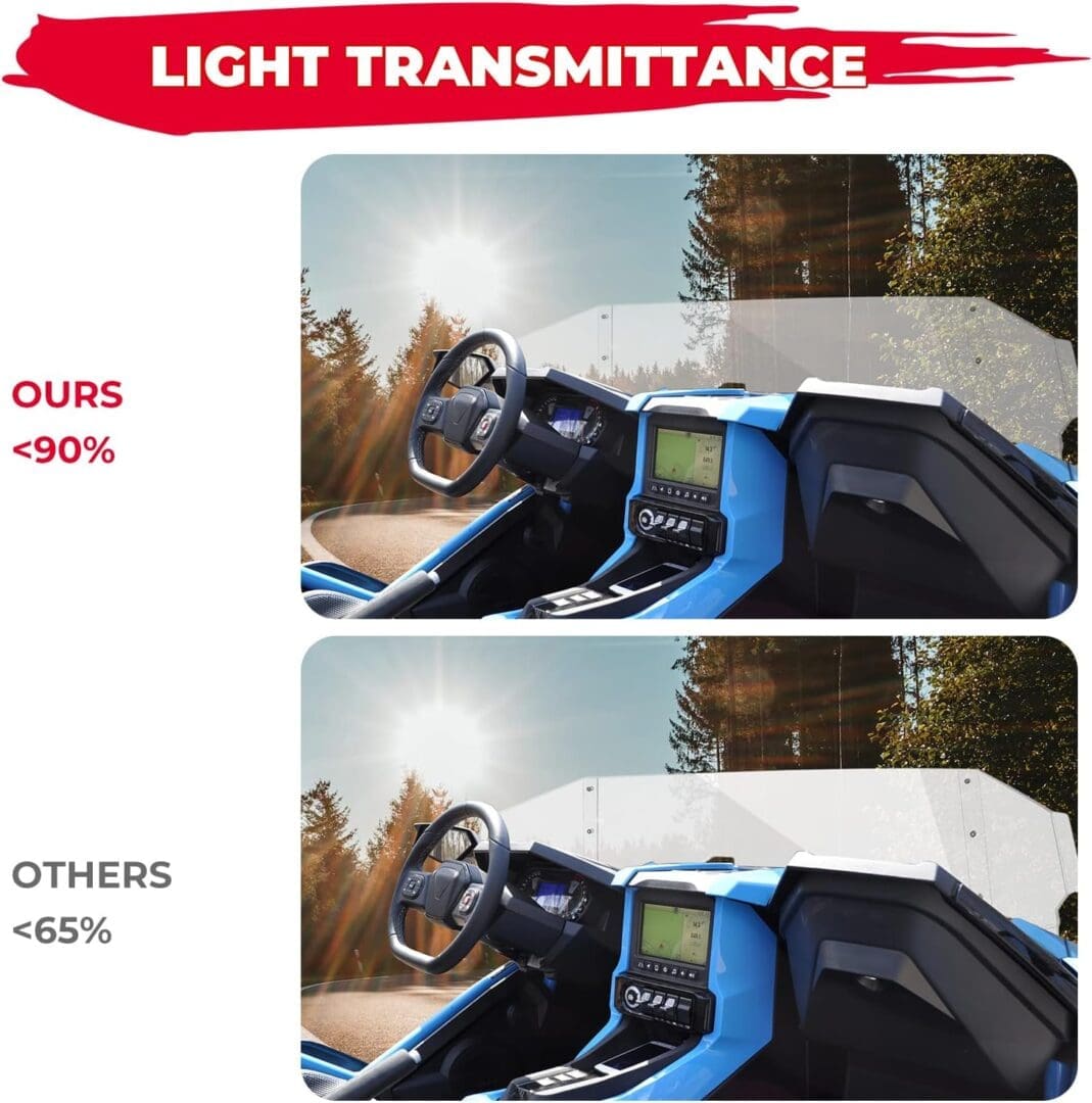 Comparison of light transmittance under different conditions.